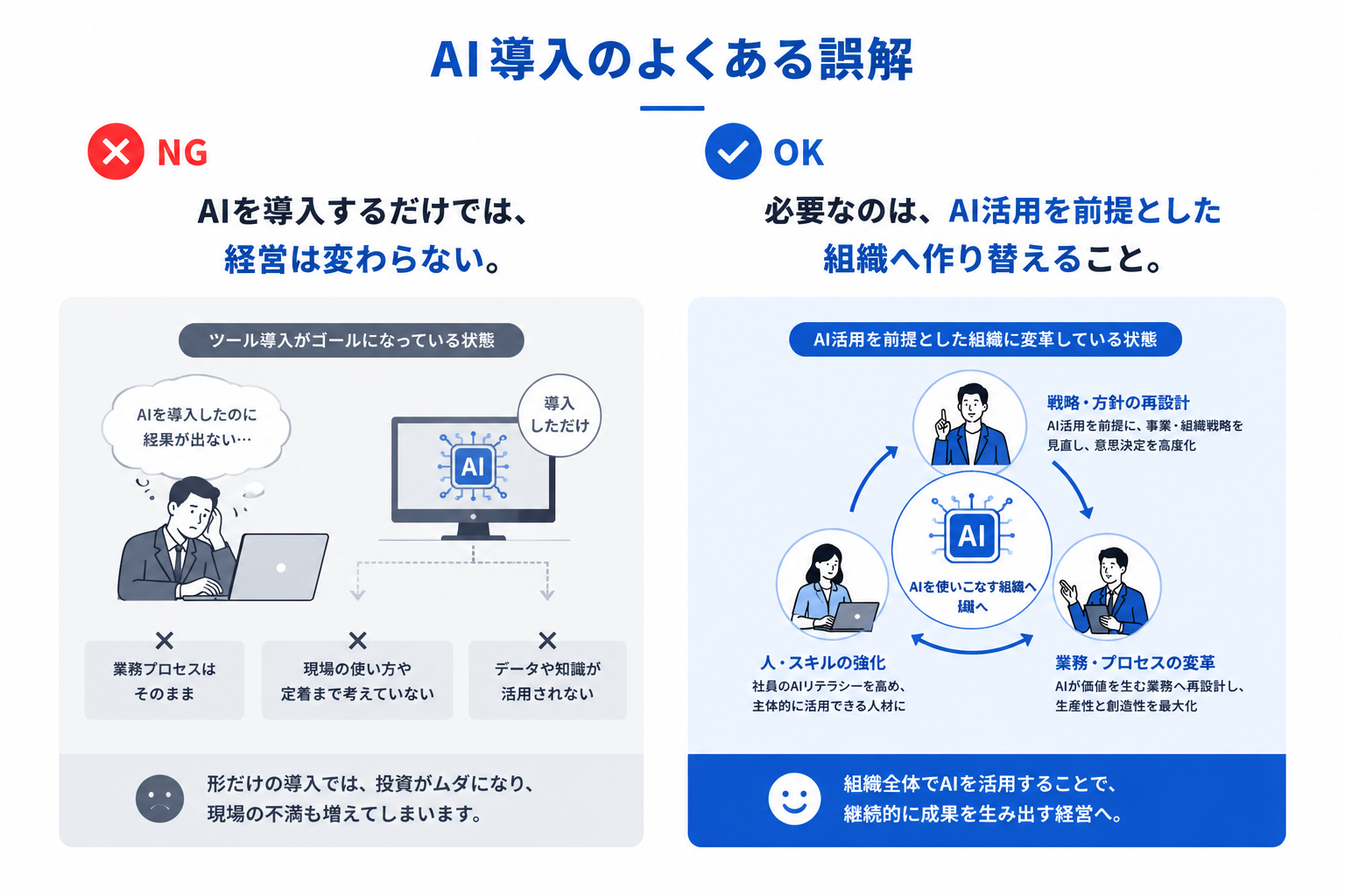 AI導入のよくある誤解