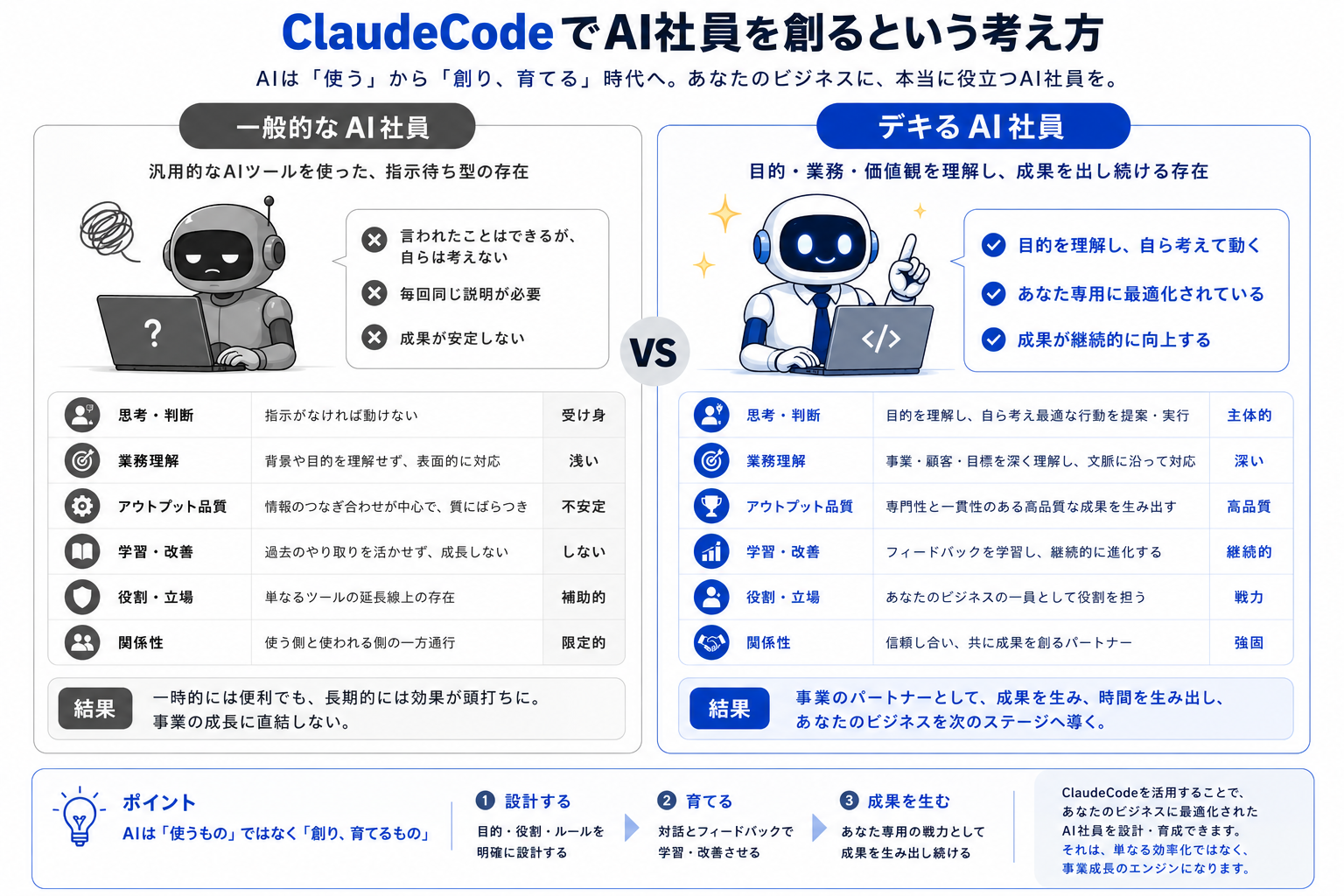 デキるAI社員と一般的なAI社員の違い